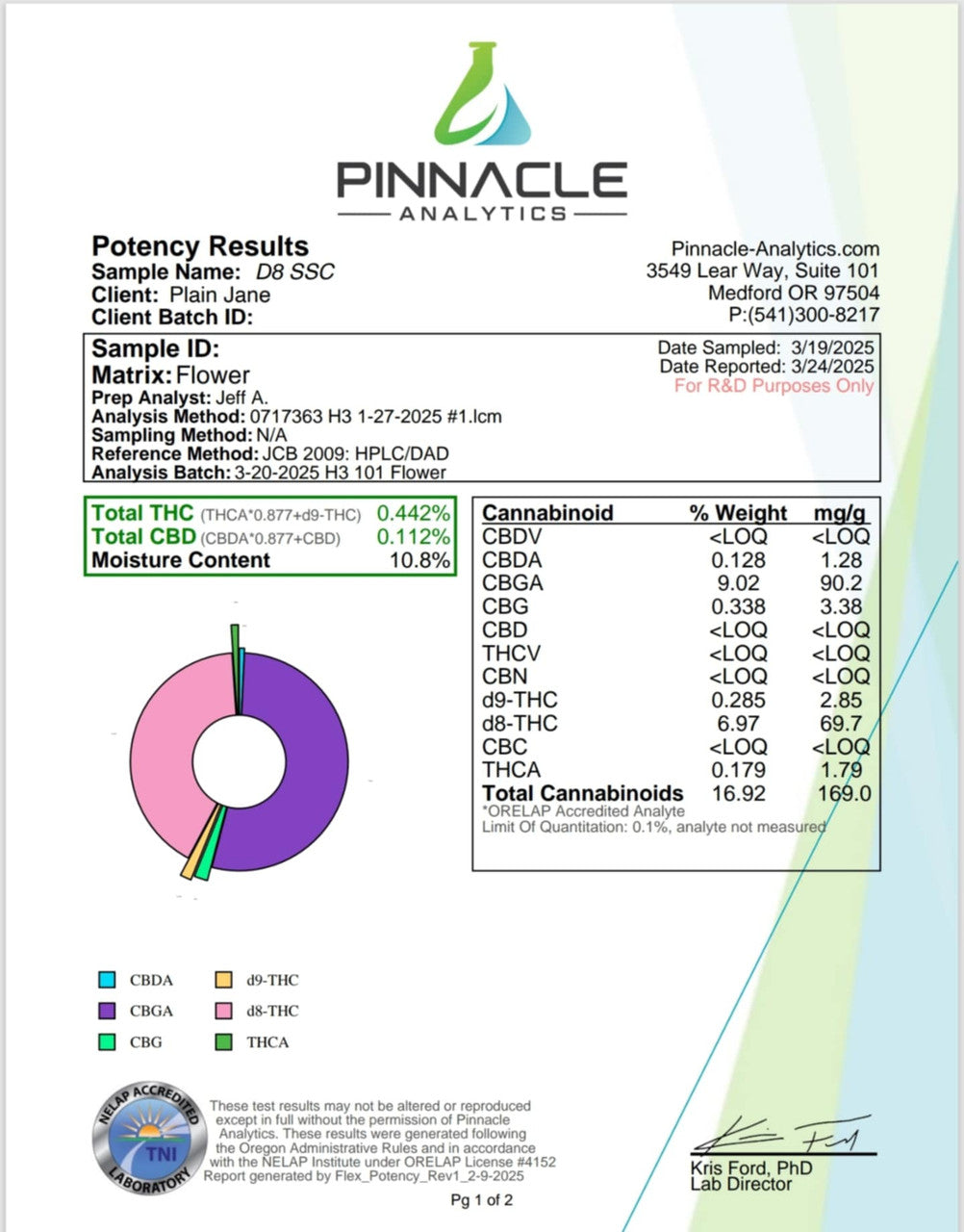 Delta 8 Sour Space Candy Hemp Flower