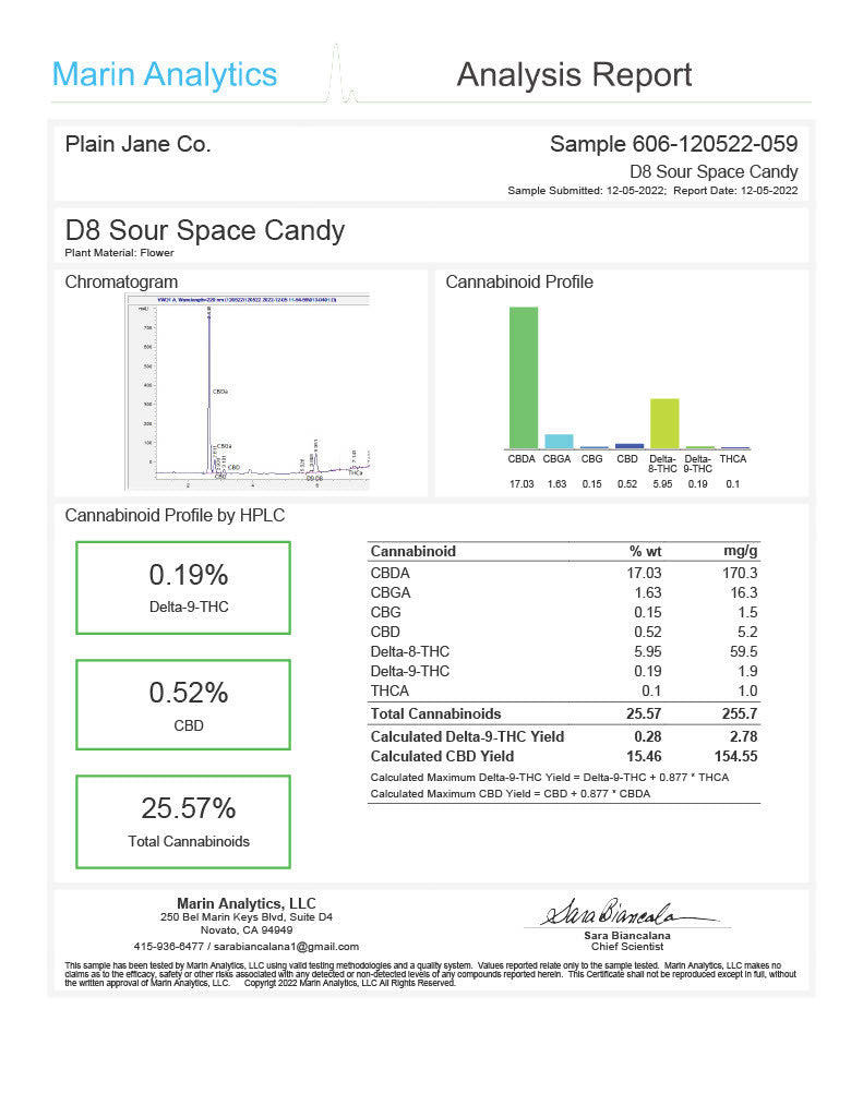 Delta 8 Sour Space Candy Hemp Flower