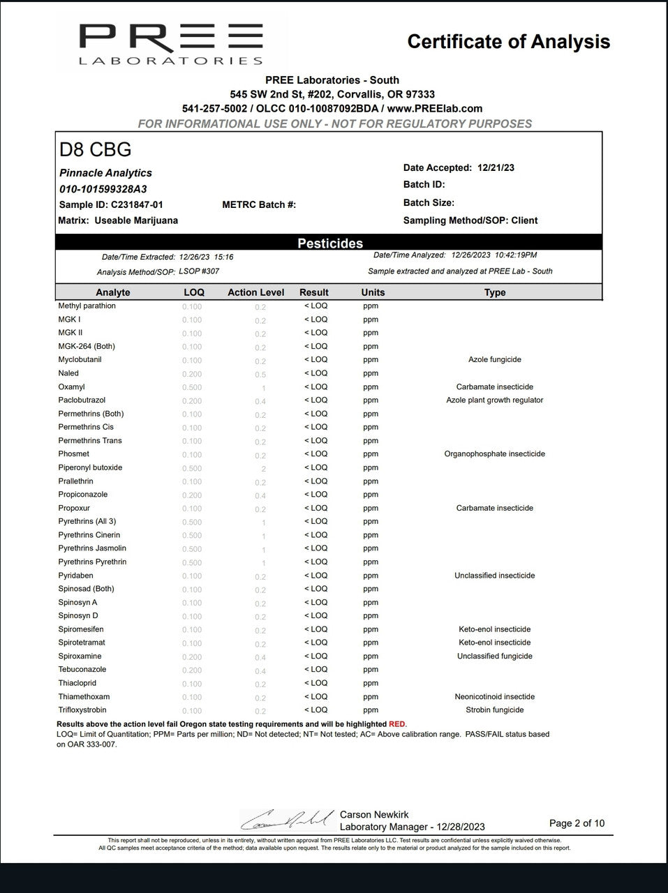 Delta 8 CBG Hemp Flower