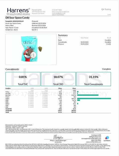 Delta 8 Sour Space Candy Hemp Flower