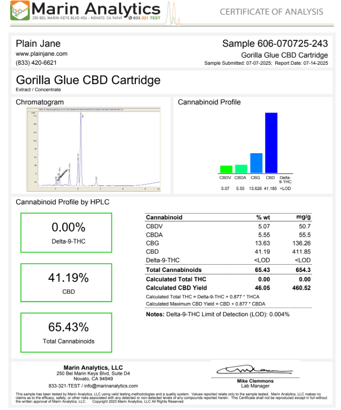 CBD Gorilla Glue Cartridge