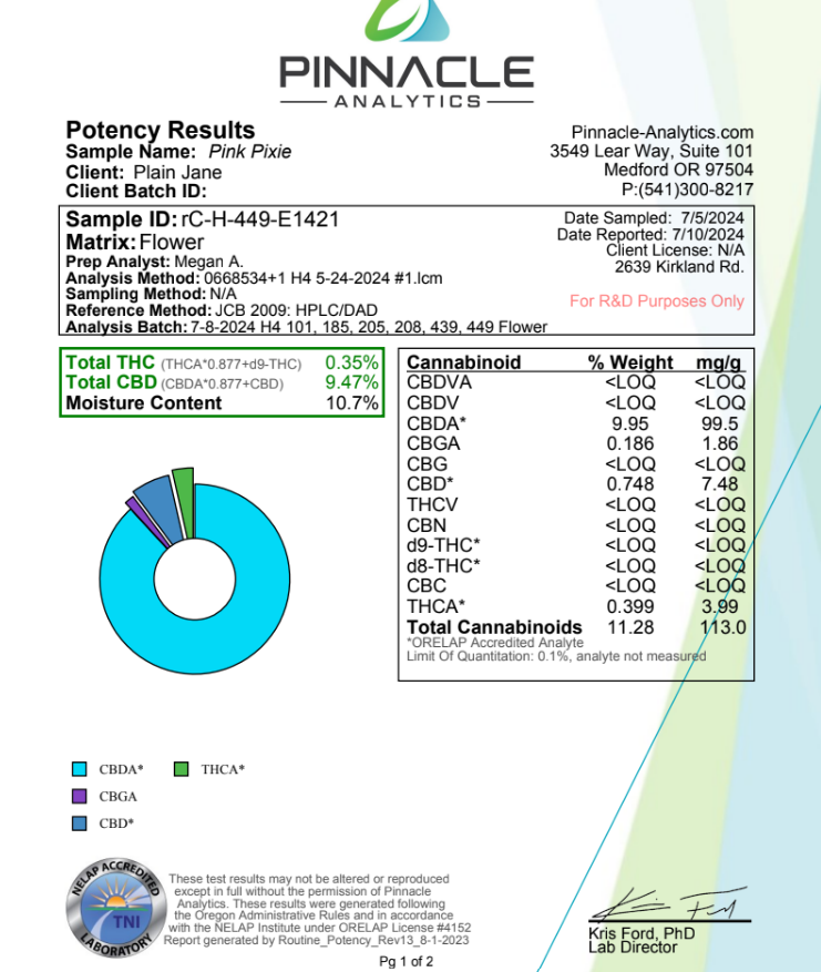 Pink Pixie Hemp Indoor Flower