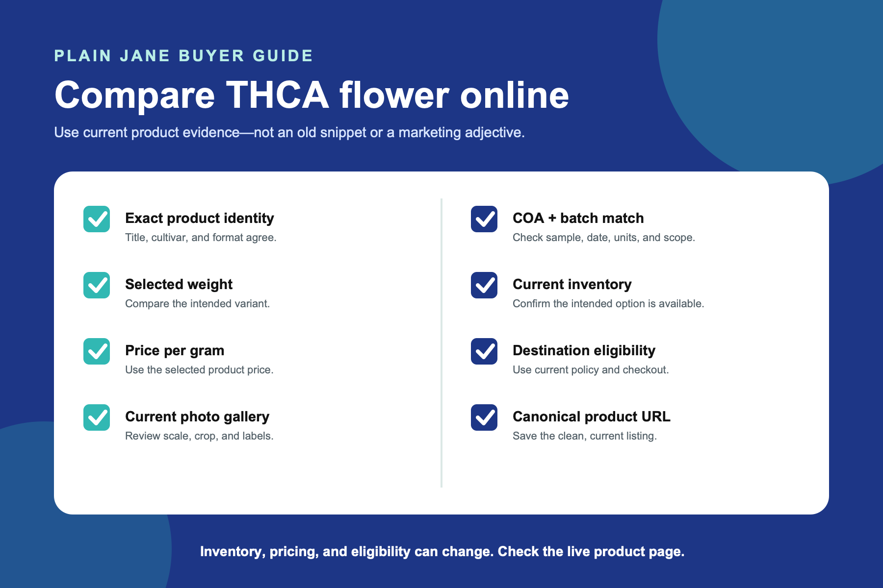THCA flower comparison checklist for product identity, weight, price, photos, COA, inventory, and eligibility