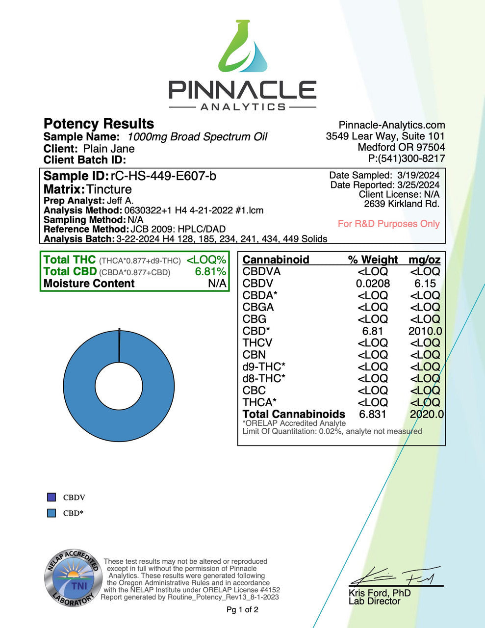 Plain Jane Oil Flight