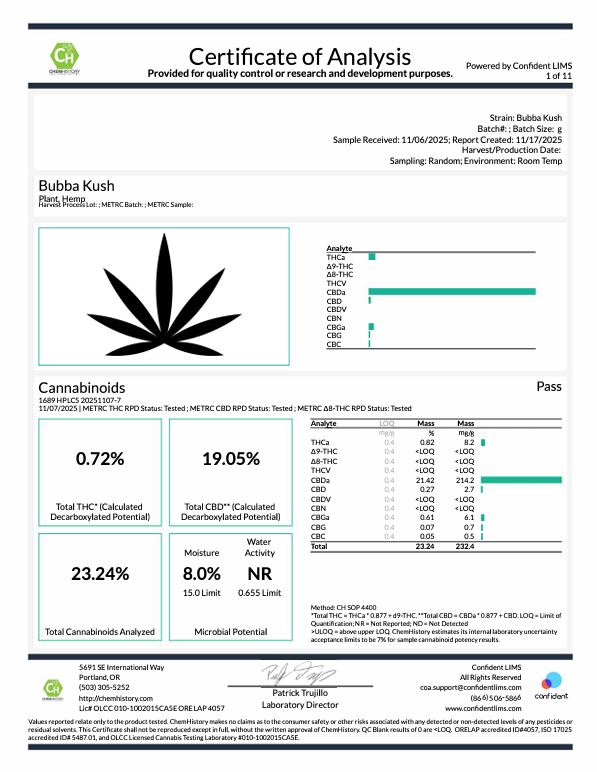 Bubba Kush COA potency