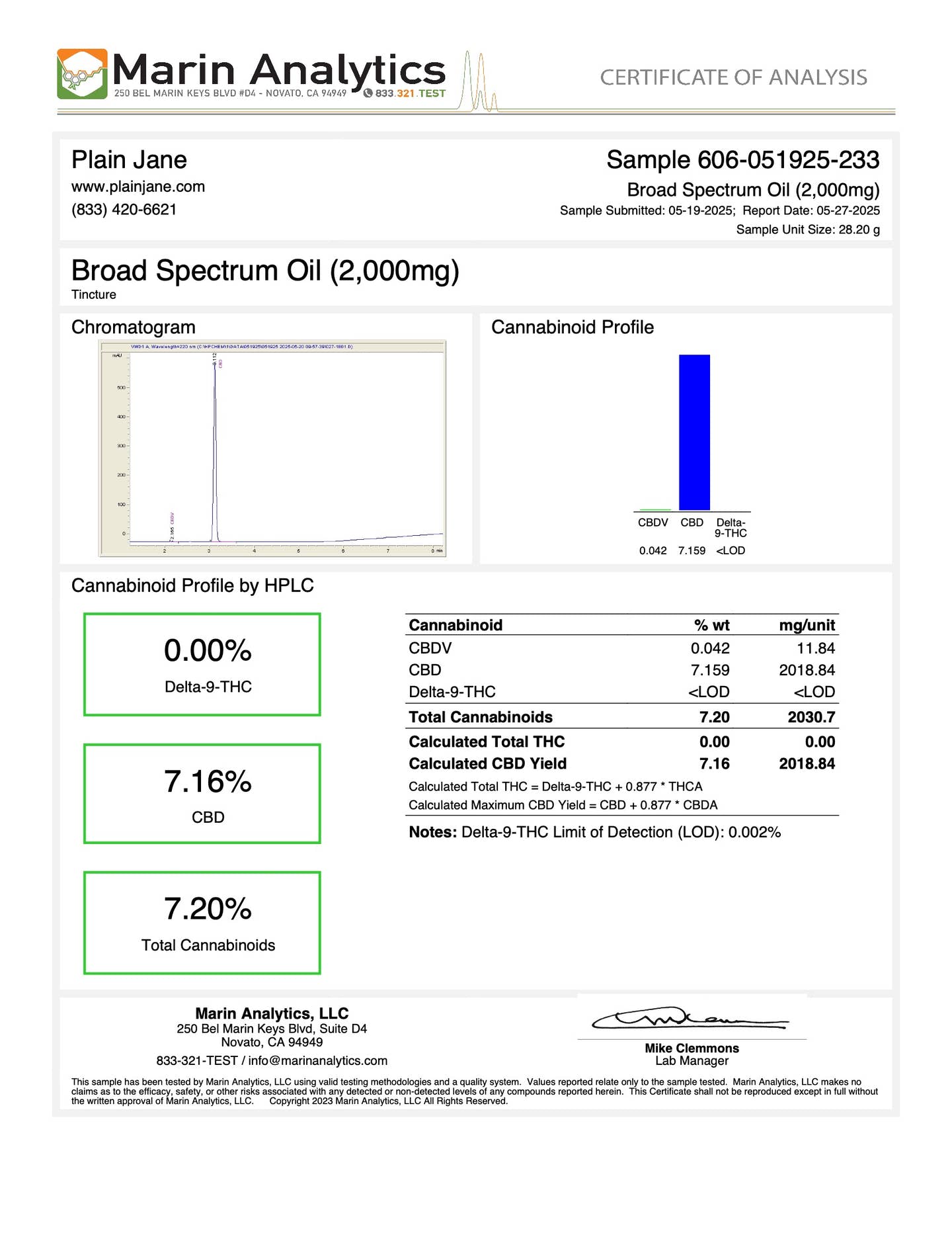 2,000 mg Broad Spectrum CBD Oil certificate of analysis