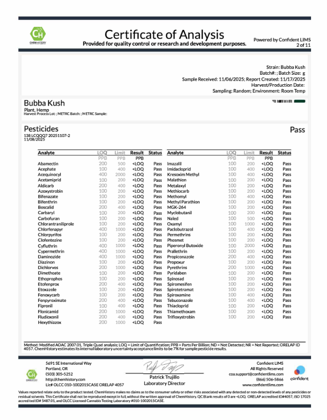 Bubba Kush Pesticides coa