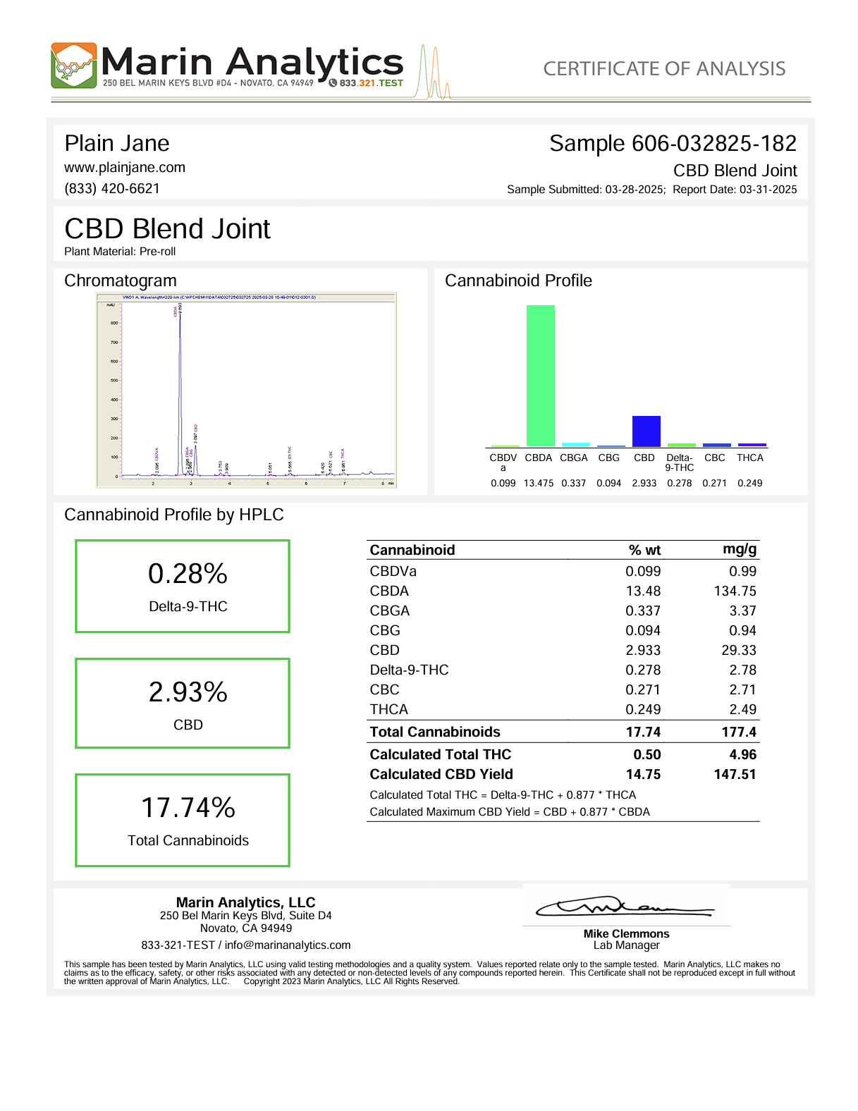 CBD Blend Joint certificate of analysis