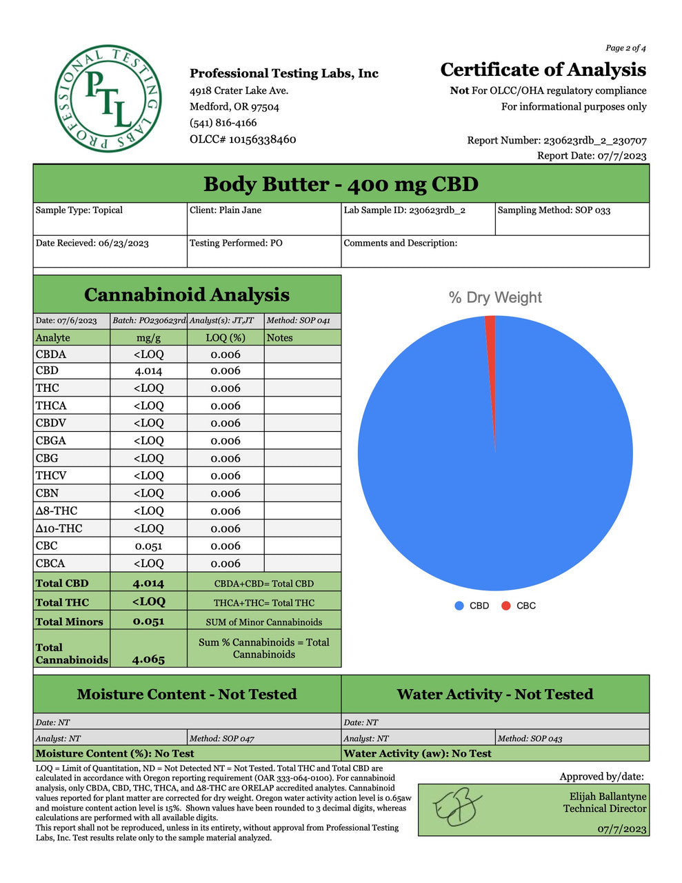 CBD Body Butter