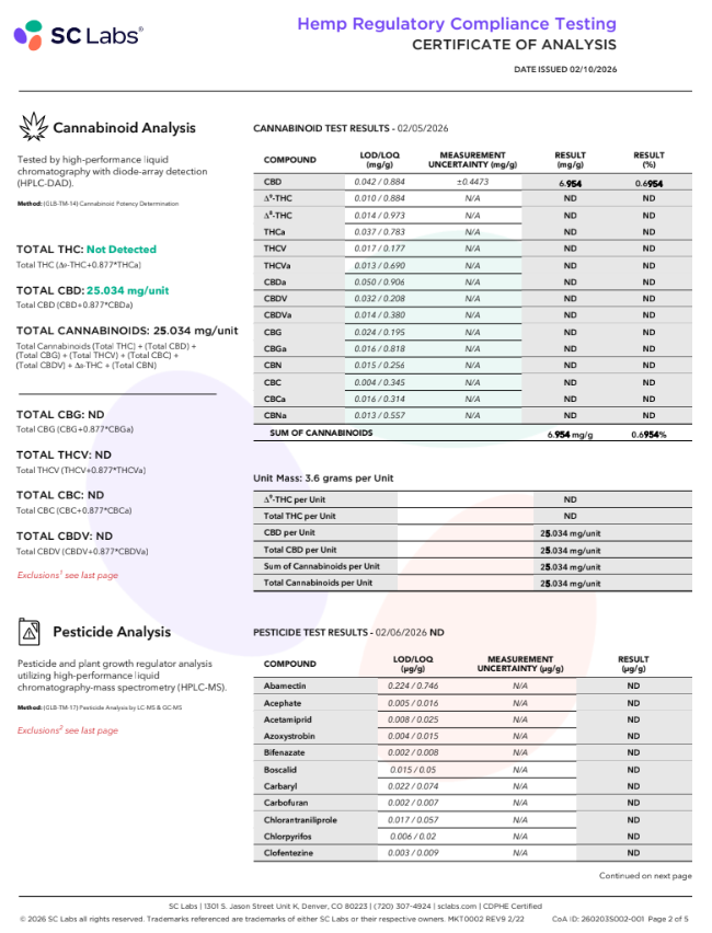 Plain Jane CBD gummy coa pesticides