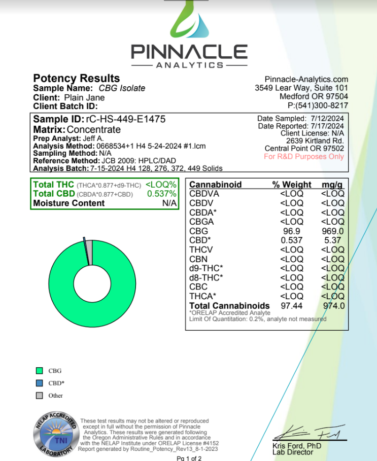 Pure CBG Isolate