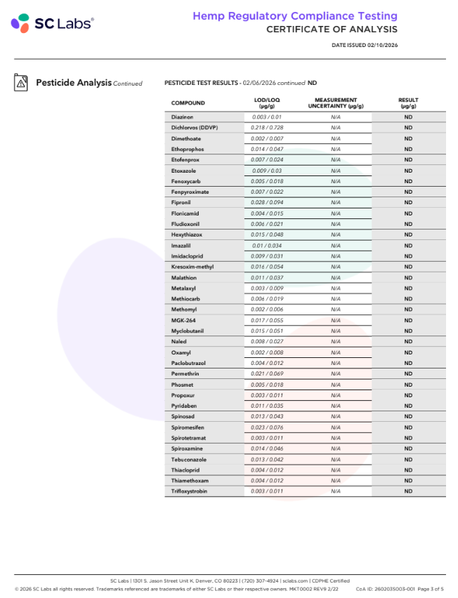 Plain Jane CBG gummy coa pesticides analysis