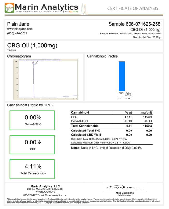 CBG Oil