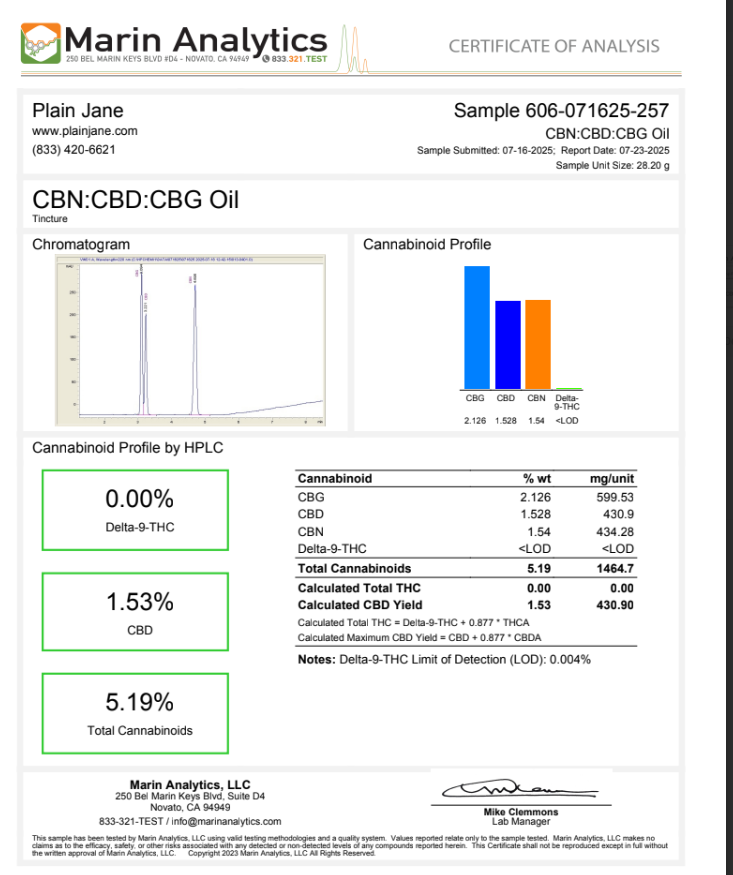 CBN:CBD:CBG  Oil
