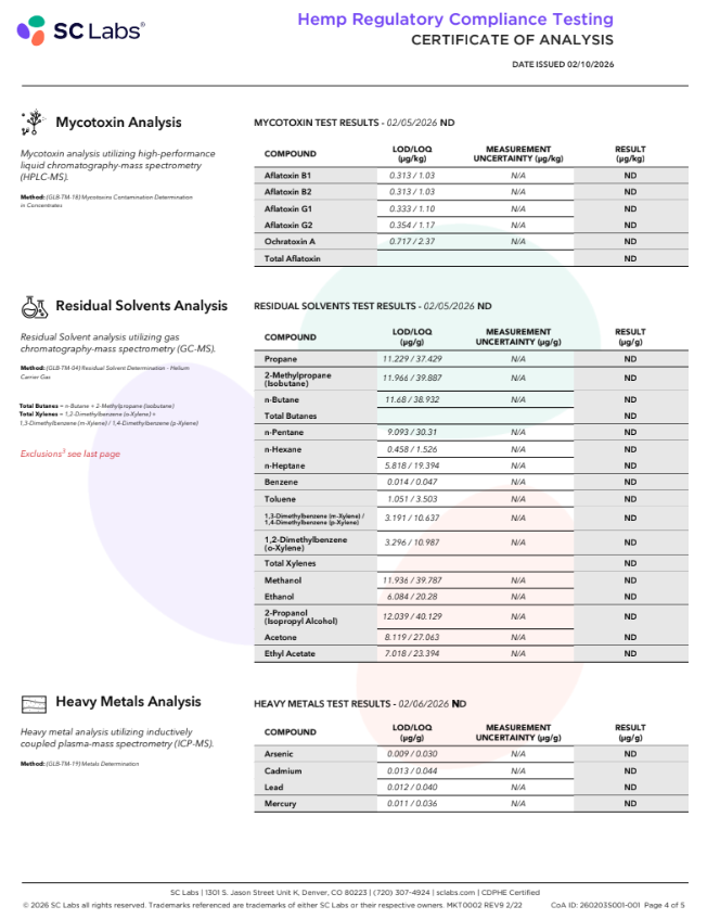 Plain Jane CBN mycotoxin, Residual Solvents and heavy metals
