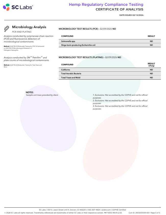 Plain Jane CBN Microbiology Analysis