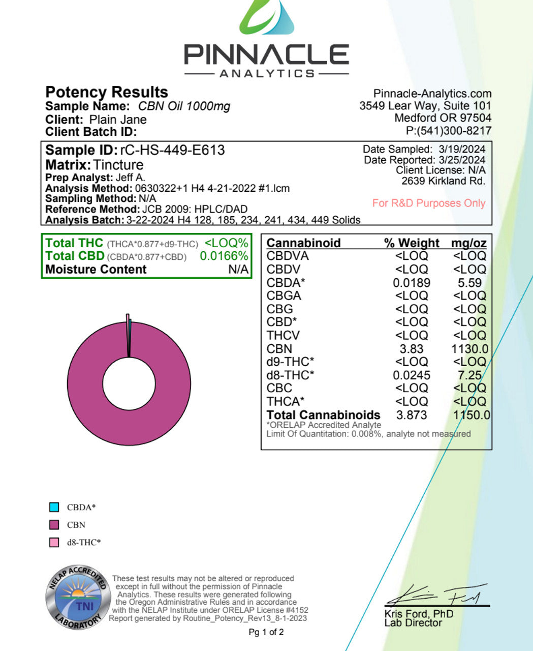 CBN:CBD:CBG Oil – PlainJane