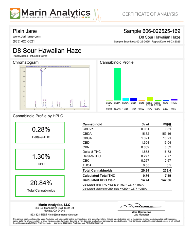 Delta 8 Sour Hawaiian Haze Hemp Flower