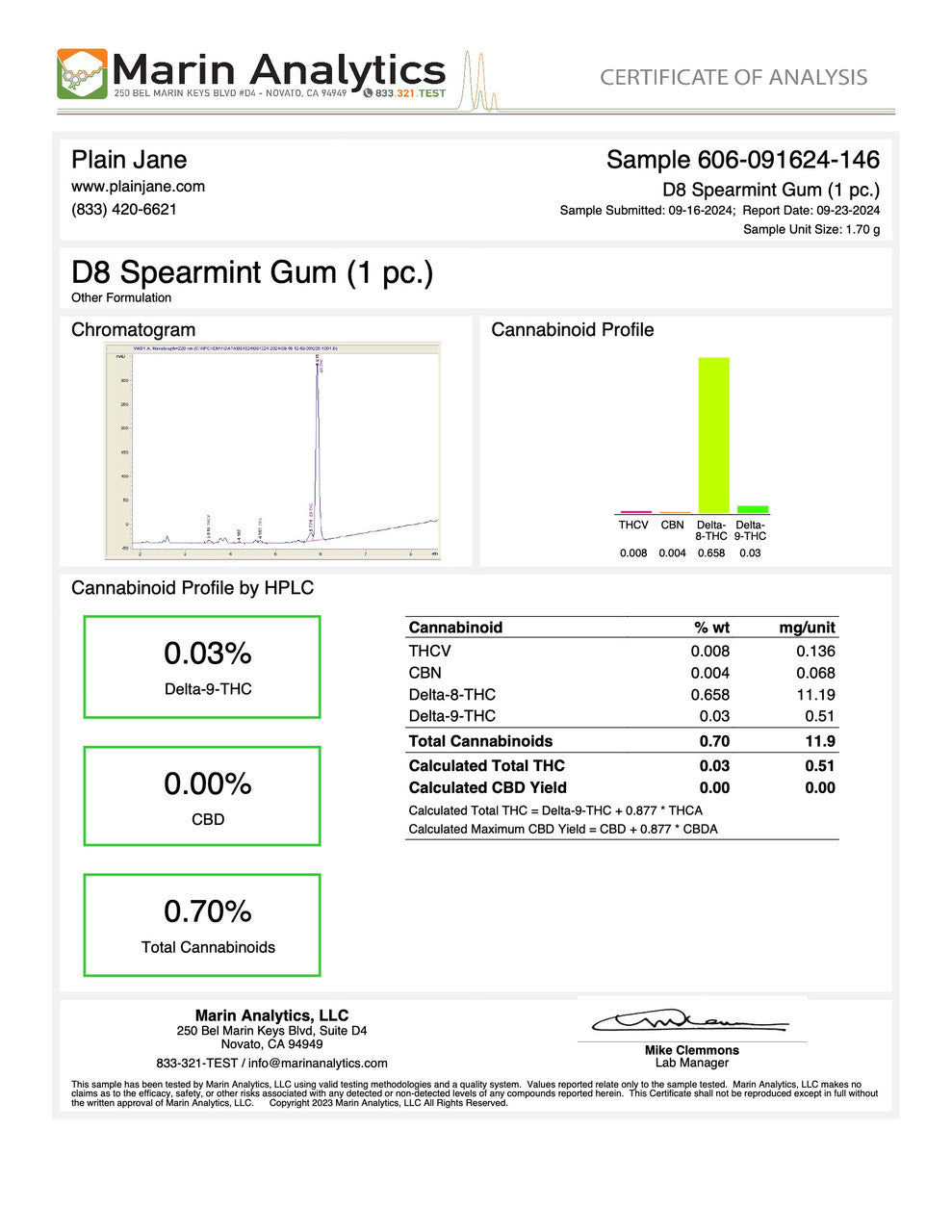 Delta 8 Spearmint Gum