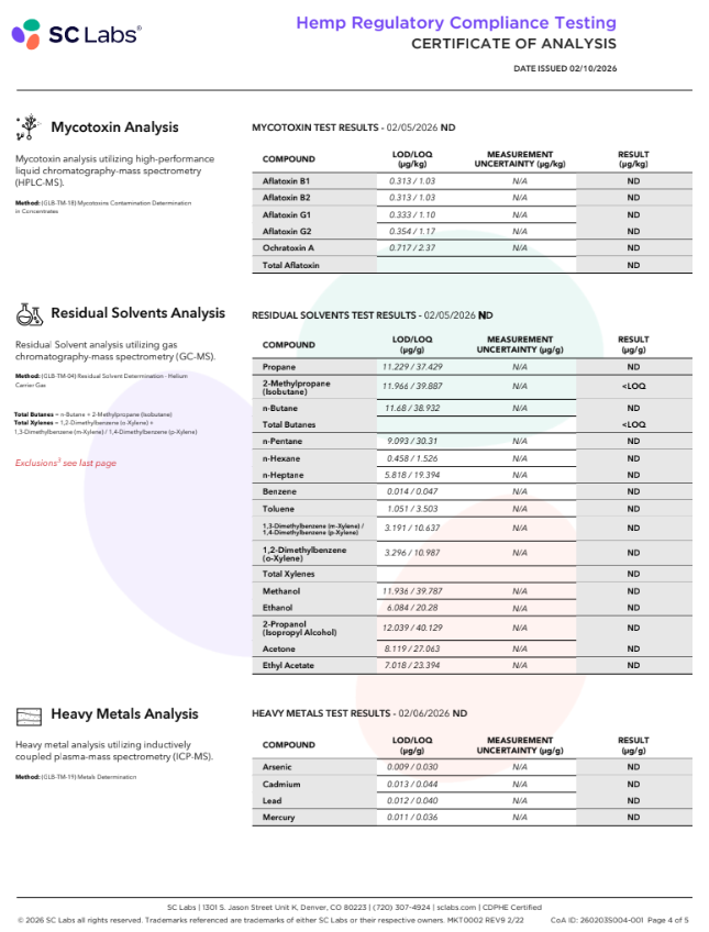 Plain Jane D8 gummy coa mycotoxin, residual solvents and heavy metals
