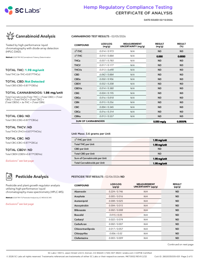 Plain Jane d9 gummy coa cannabinoid analysis