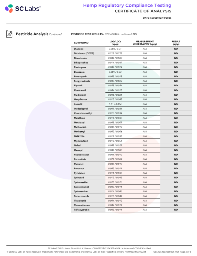 Plain Jane d9 gummy coa pesticide analysis