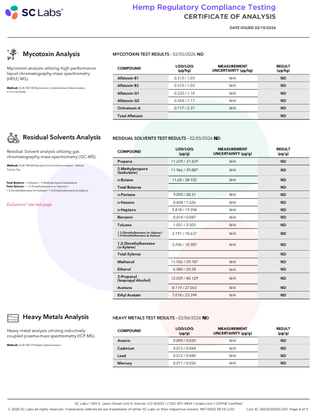 Plain Jane d9 gummy coa micotoxin, residual solvent and heavy metals analysis