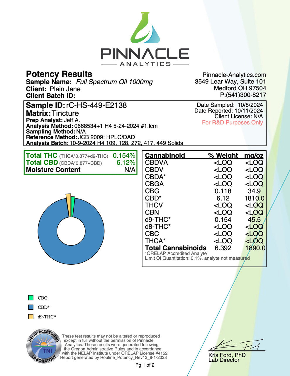CBN:CBD:CBG Oil – PlainJane