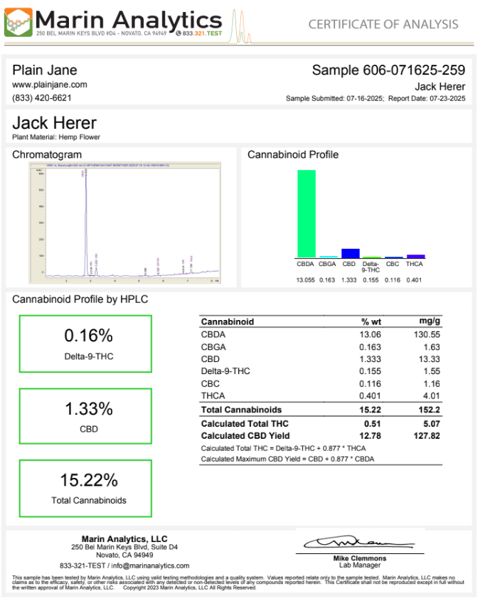 Jack Herer 2025 certificate of analysis