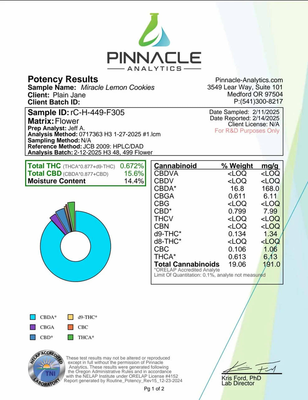 Miracle Lemon Cookie certificate of analysis