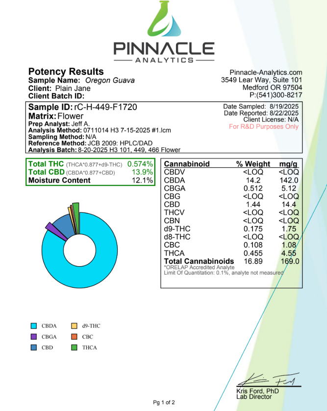 Oregon Guava 2025 certificate of analysis