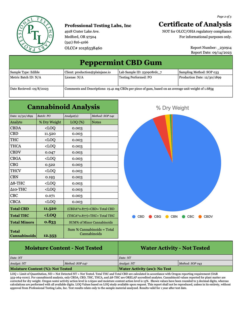 CBD Peppermint Gum