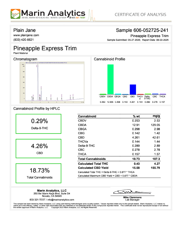 Pineapple Express trim certificate of analysis