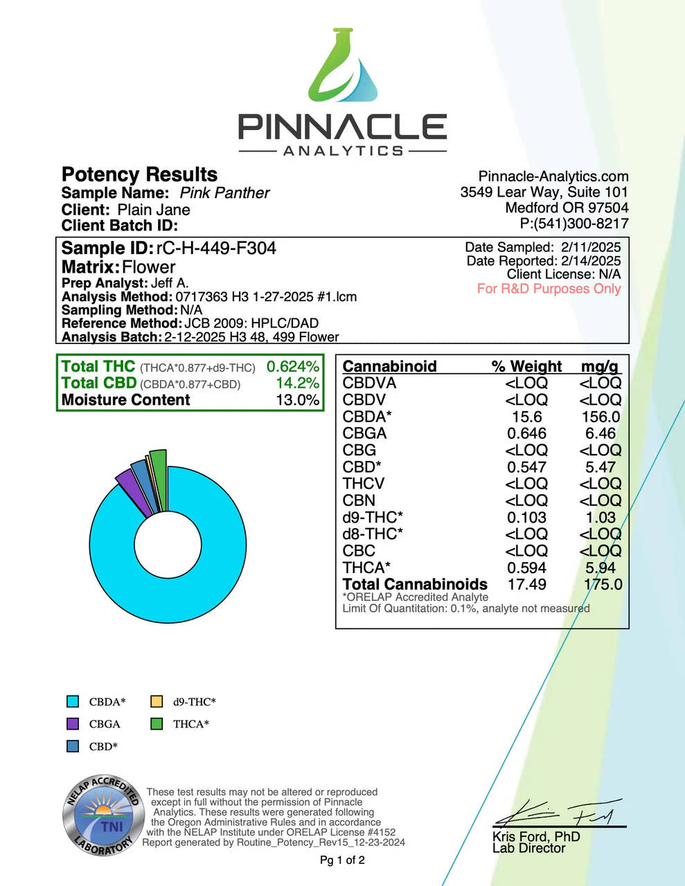 Pink Panther 2025 certificate of analysis
