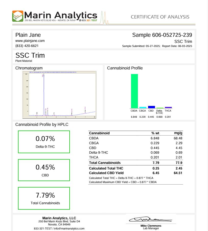 Sour Space Candy trim certificate of analysis