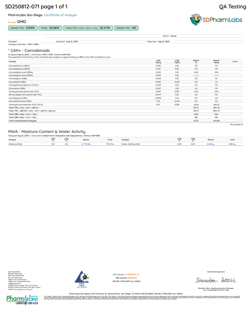 COA - GMO