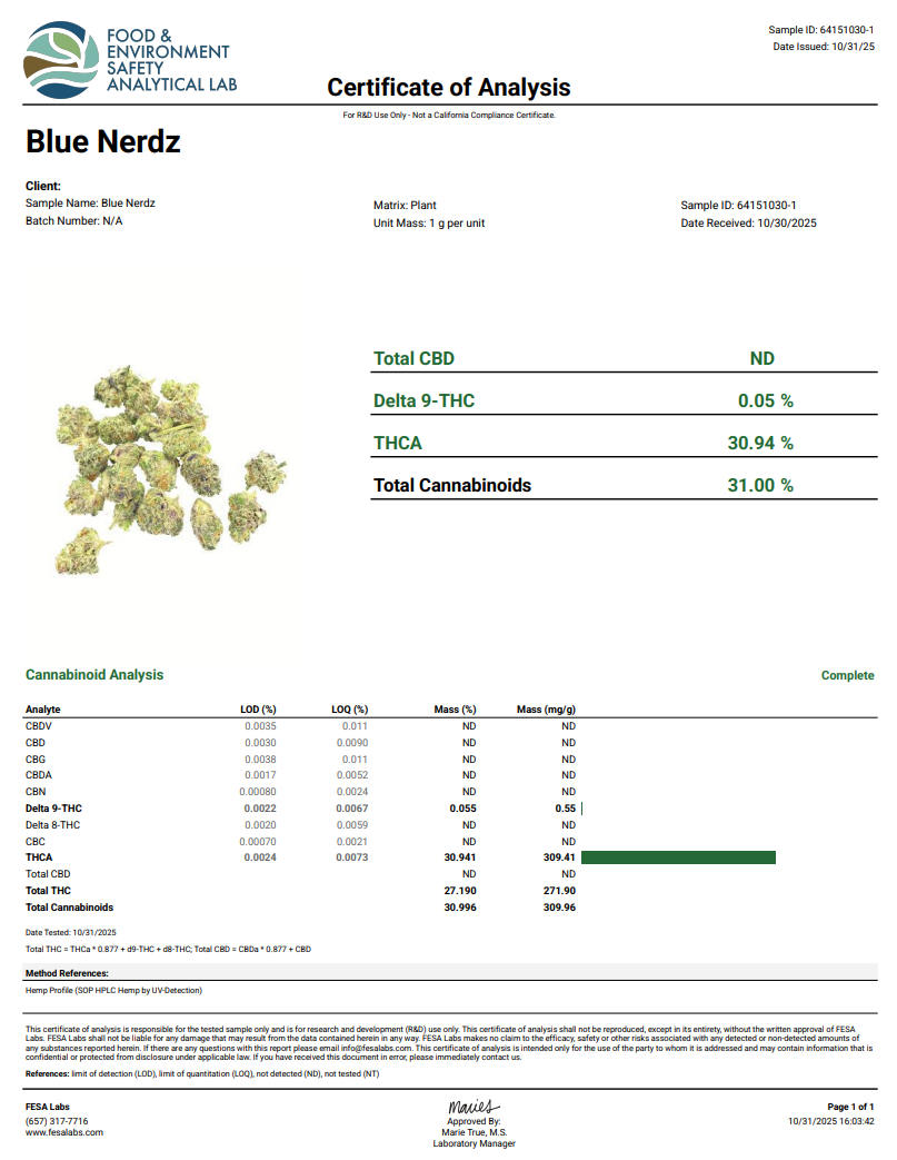 COA - Blue Nerdz