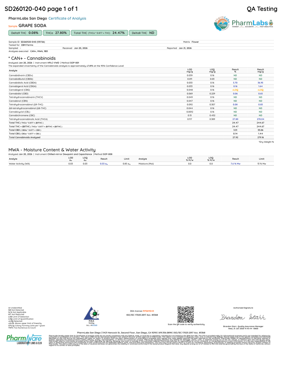 Grape Soda THCA flower certificate of analysis