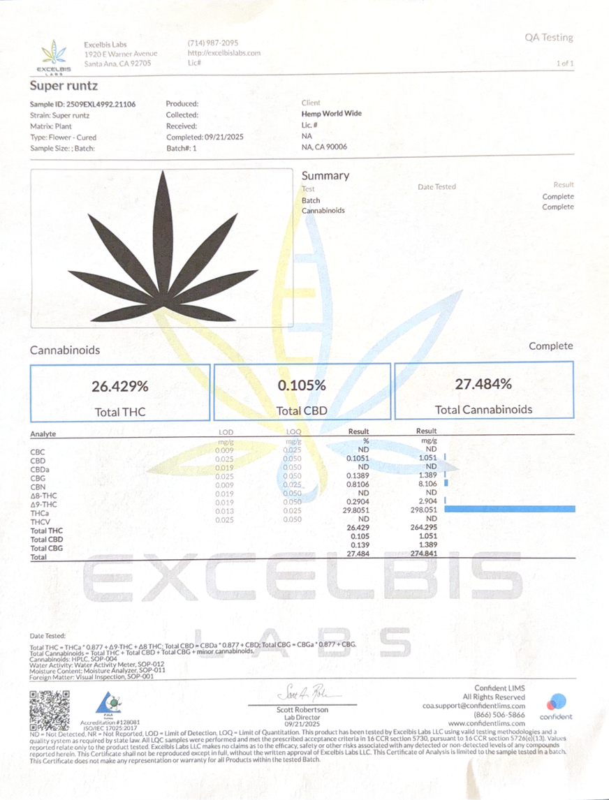 Super Runtz THCA flower certificate of analysis