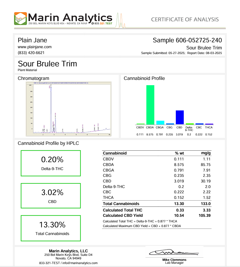 Sour Brulee trim certificate of analysis