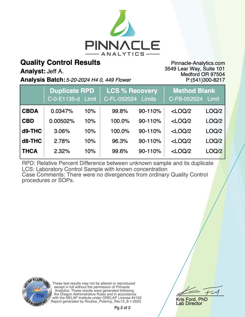 Sour Diesel CBD Flower - Image 2