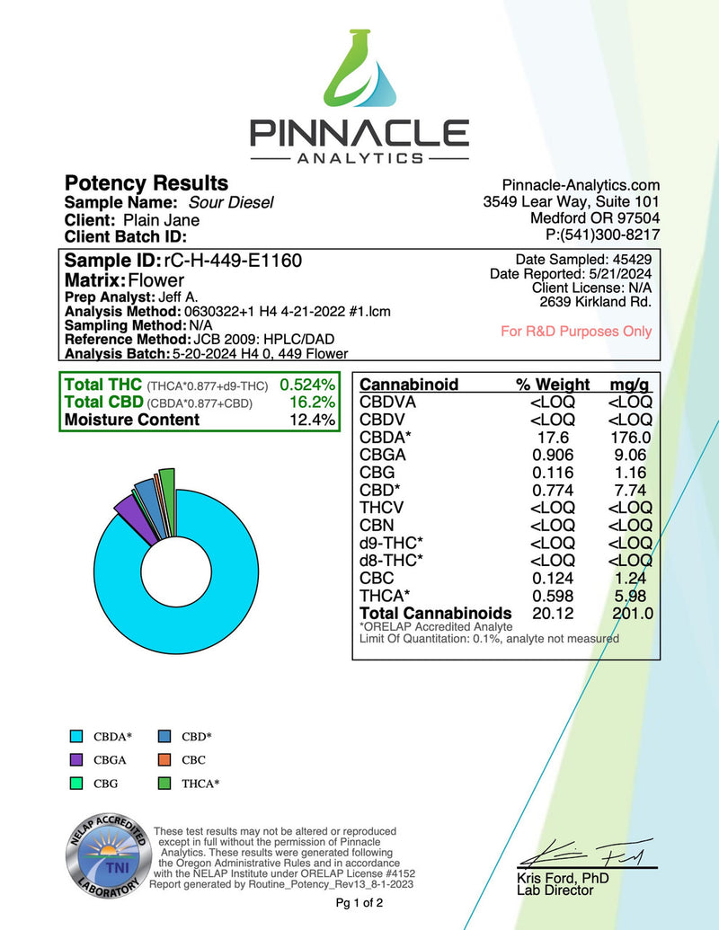 Sour Diesel CBD Flower - Image 3