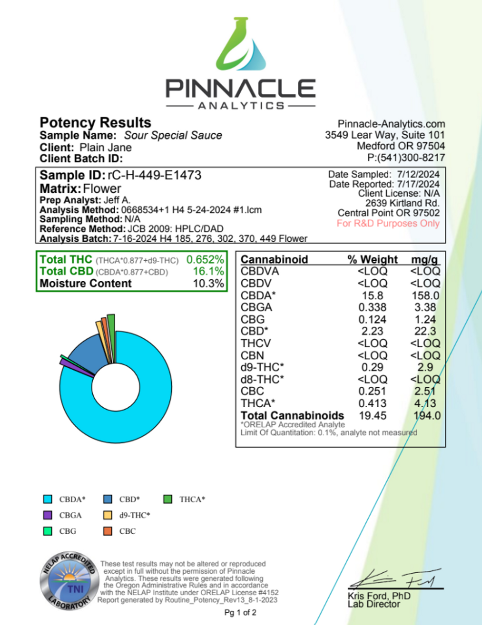 Sour Special Sauce coa pj 7-2024  91398.1725229343