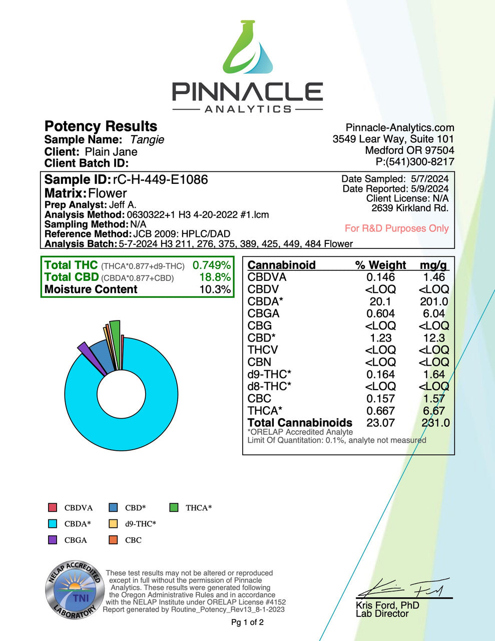 Tangie – PlainJane