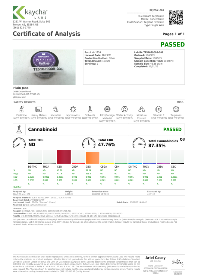 Blue Dream terpsolate certificate of analysis