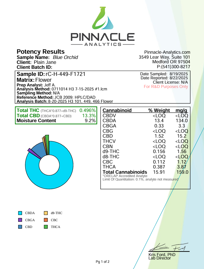 Plain Jane Blue Orchid coa 