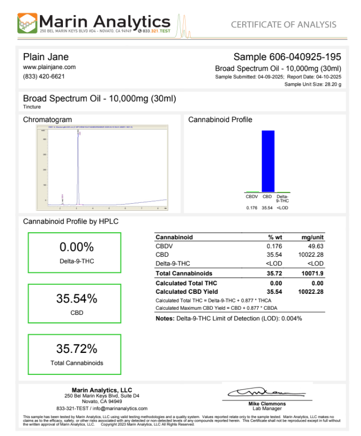10,000 mg Broad Spectrum CBD Oil certificate of analysis