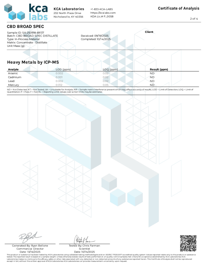 Broad spectrum distillate report page 2 certificate of analysis