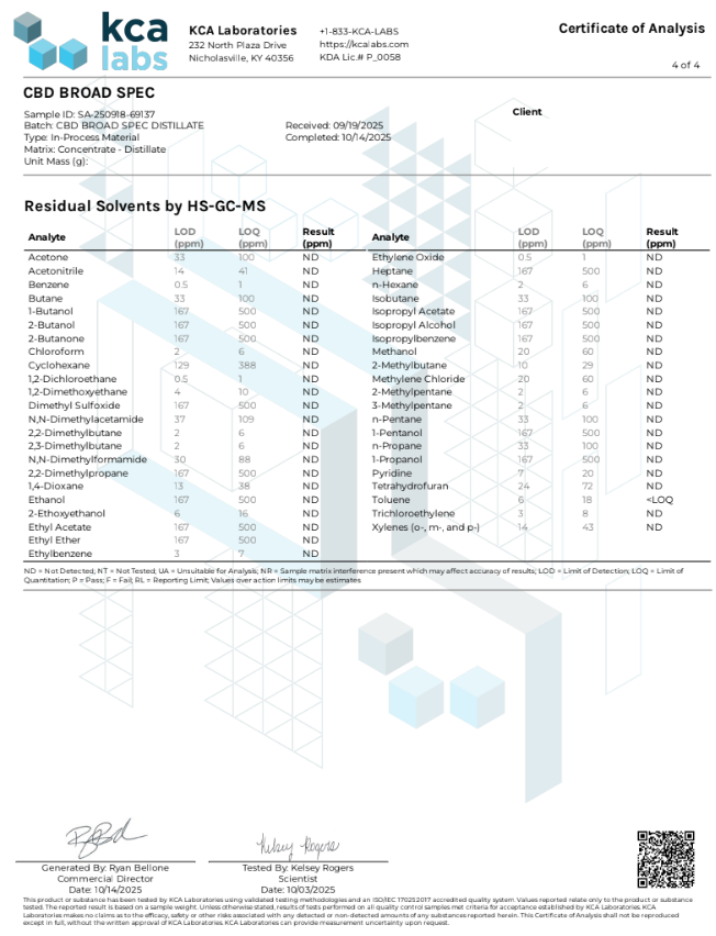 Broad spectrum distillate residual-solvent certificate of analysis