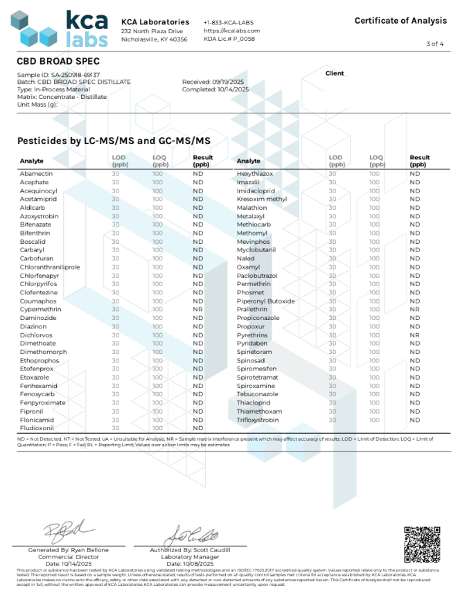 Broad spectrum distillate pesticide certificate of analysis
